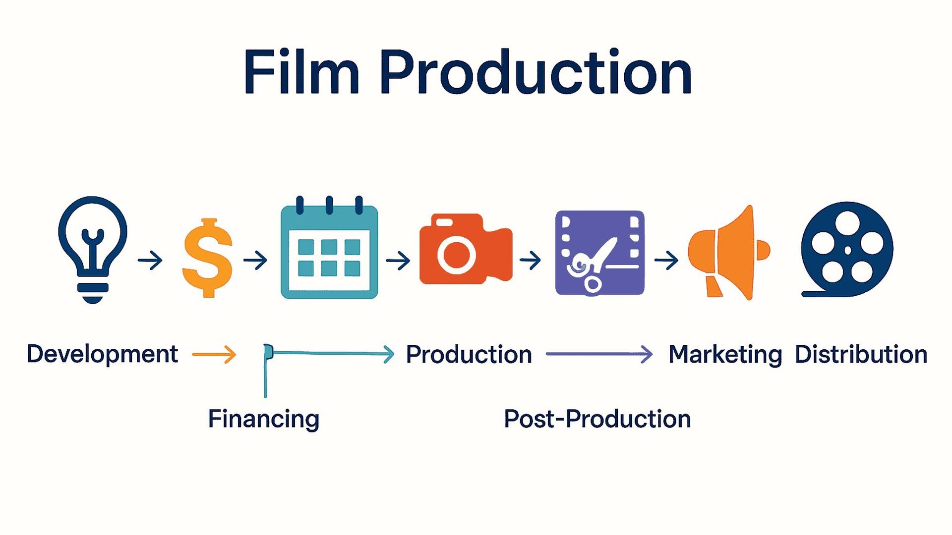 Filmmaker working with cameras and monitors in a video production studio